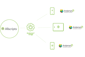 The Allscripts Open API Patient Engagement Challenge